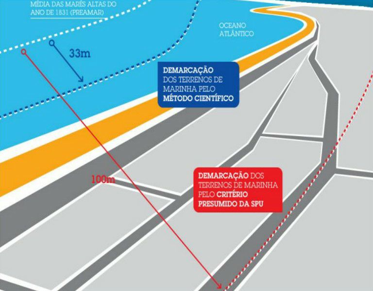 Comissão da Câmara dos Deputados aprova transferência dos terrenos de marinha a estados, municípios ou aos ocupantes.