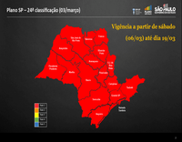 Coronavírus: Estado de SP volta para fase vermelha em todas as regiões com piora da pandemia.