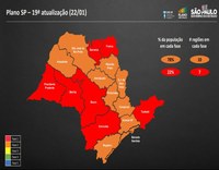 Coronavírus: Governo de SP coloca estado na fase vermelha da quarentena aos finais de semana e a partir das 20h nos dias úteis.