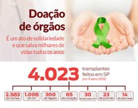 Dia 27 de Setembro - Dia Nacional de Doação de Órgãos e Tecidos - Seja um Doador!!!