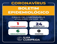 Ilha Comprida é o primeiro município do Vale do Ribeira a ter confirmado um caso de Coronavírus (Covid-19).